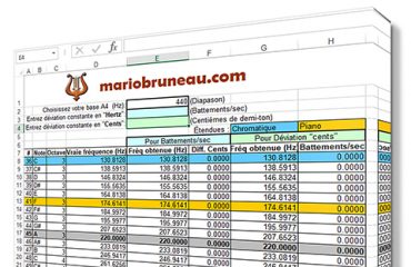 La Formule Excel pour calculer les battements/sec du musette